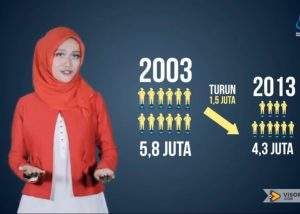 Jasa Pembuatan Video Sosialisasi Sutas BPS Visorra